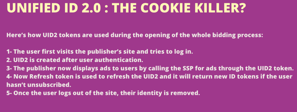 Unified Id Solution 2.0: Use this before cookie apocalypse MonitizeMore