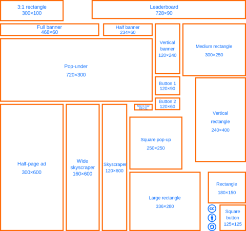 How to maximize ad space with multiple ad units the penalty-free way? MonitizeMore