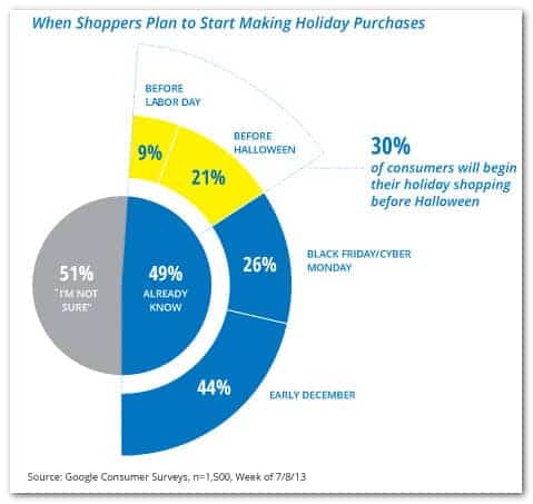 Maximizing ad revenue & profits during the Holiday Season with MonetizeMore MonitizeMore