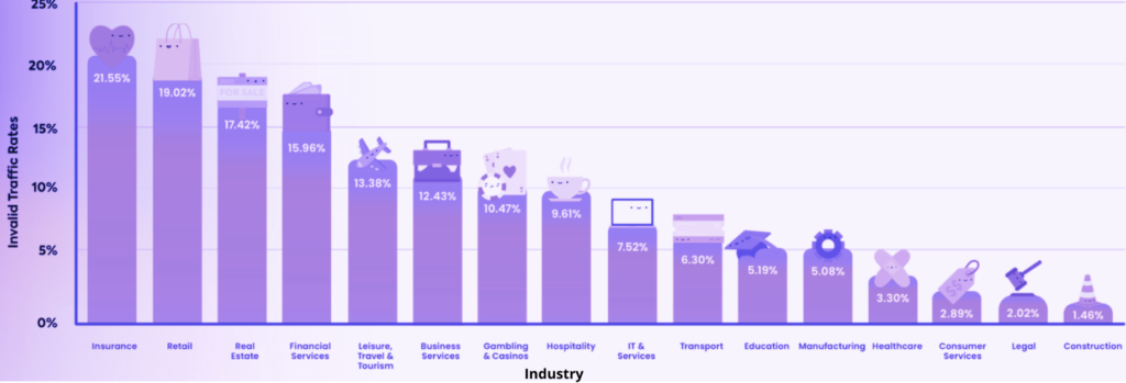 The High Cost of Fake Traffic: $143 Billion Gone MonitizeMore