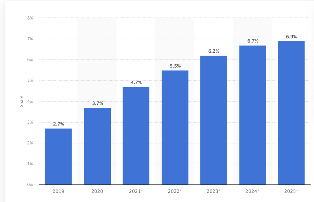 2025 CTV Landscape: Insights for Publishers MonitizeMore