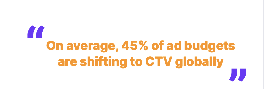 2025 CTV Landscape: Insights for Publishers MonitizeMore
