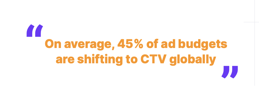 2024 CTV Landscape: Insights for Publishers MonitizeMore