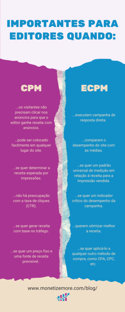 ENTENDENDO AS DIFERENÇAS ENTRE CPM VS ECPM MonitizeMore