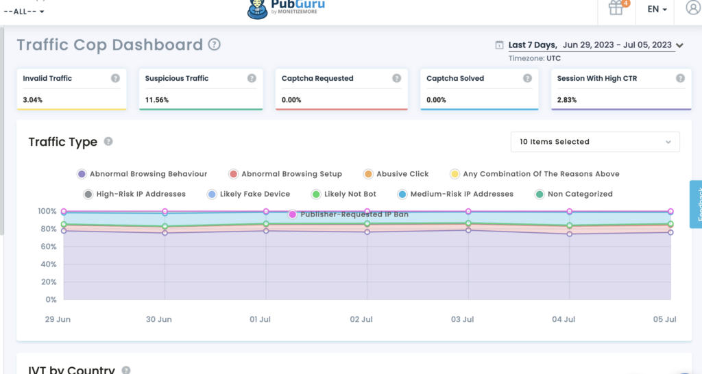 Traffic Cop Tutorial: How to block ads from serving to invalid traffic - GAM or PGHB + Hardcoded AdX or AdSense MonitizeMore