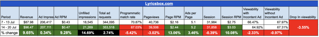 lyricsbox-revenue