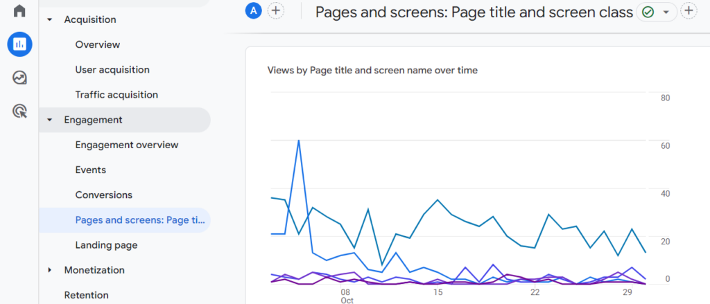 Métricas de Google Analytics indispensables si monetizas MonitizeMore