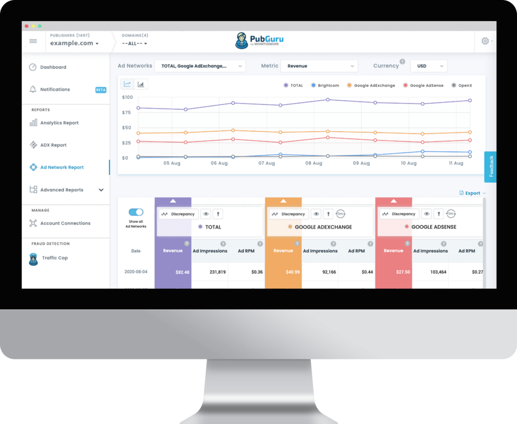 Google's Latest Ad Manager & AdSense Regulations for 2024 MonitizeMore