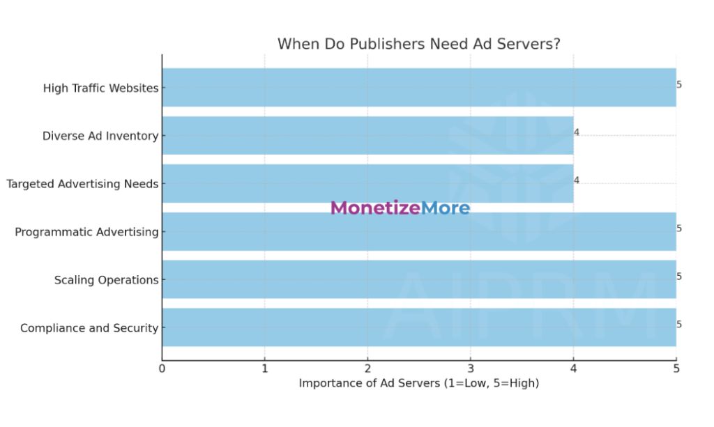 A guide to selling ad space for soaring profits in 2025 [4 best tactics included] MonitizeMore