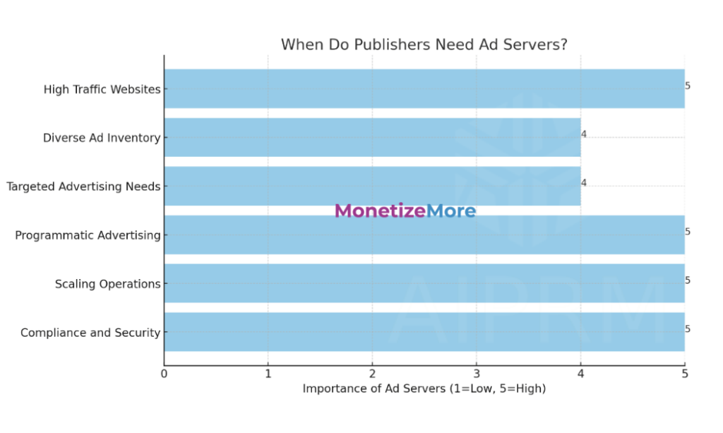 A guide to selling ad space for soaring profits in 2024 [4 best tactics included] MonitizeMore