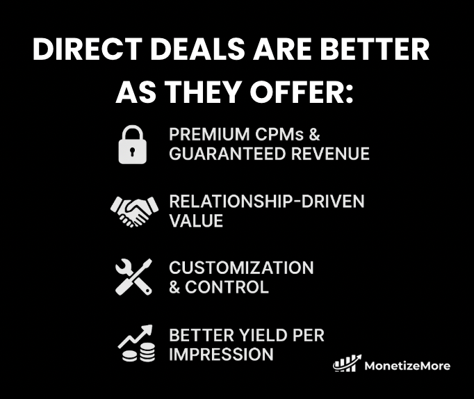 Programmatic vs Direct: Which Ad Strategy Earns Publishers More MonitizeMore