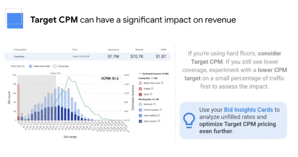 Using Target CPM Strategy to Increase Fill Rates & Revenue MonitizeMore