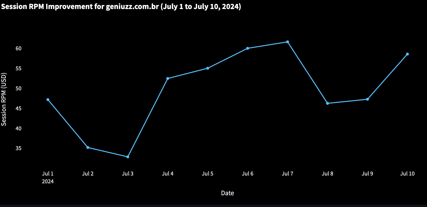 Can High Traffic crush your AdSense RPM? [2025] MonitizeMore