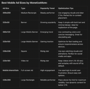 Best Mobile Ad Sizes to implement in 2026 [Don't miss out]