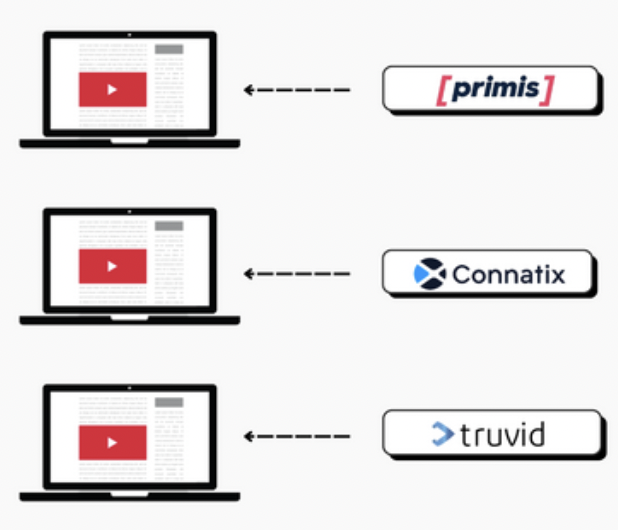 Unlock 10X Ad Revenue Growth with Multi-Video Provider Optimization MonitizeMore