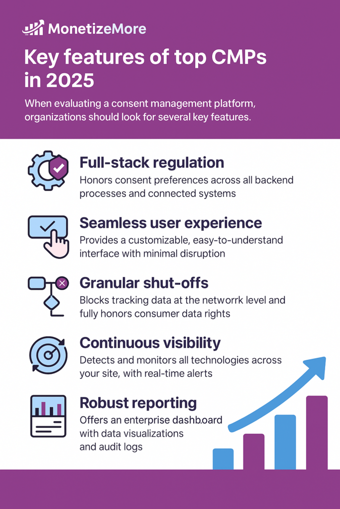 5% Traffic, 60% Revenue Loss? Fix This GDPR Mistake with CMP Regulation ...