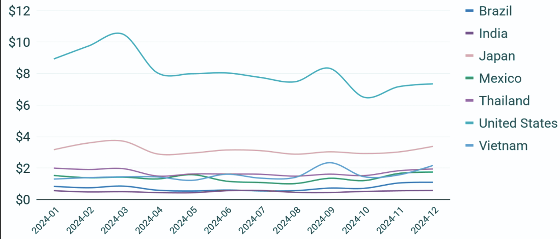 2024-25 eCPM Insights you Missed Out On! (What Ad Format Earns the Most?) MonitizeMore