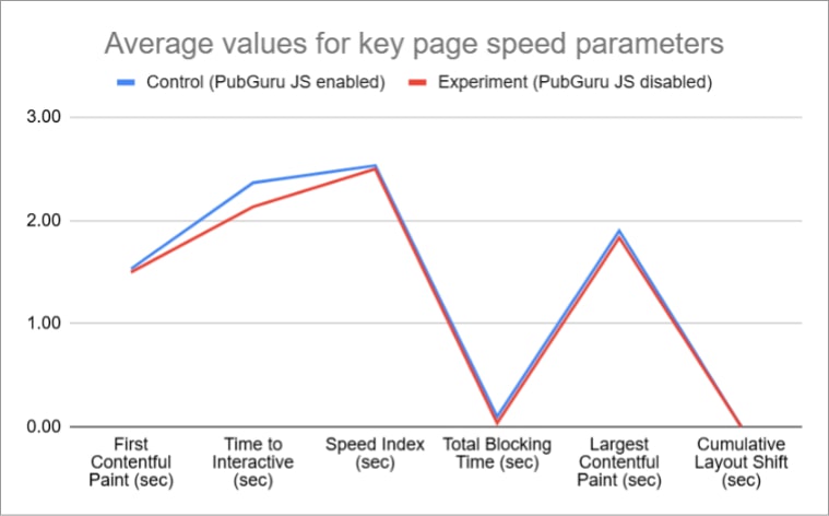 PubGuru 6.0 Lightning Script