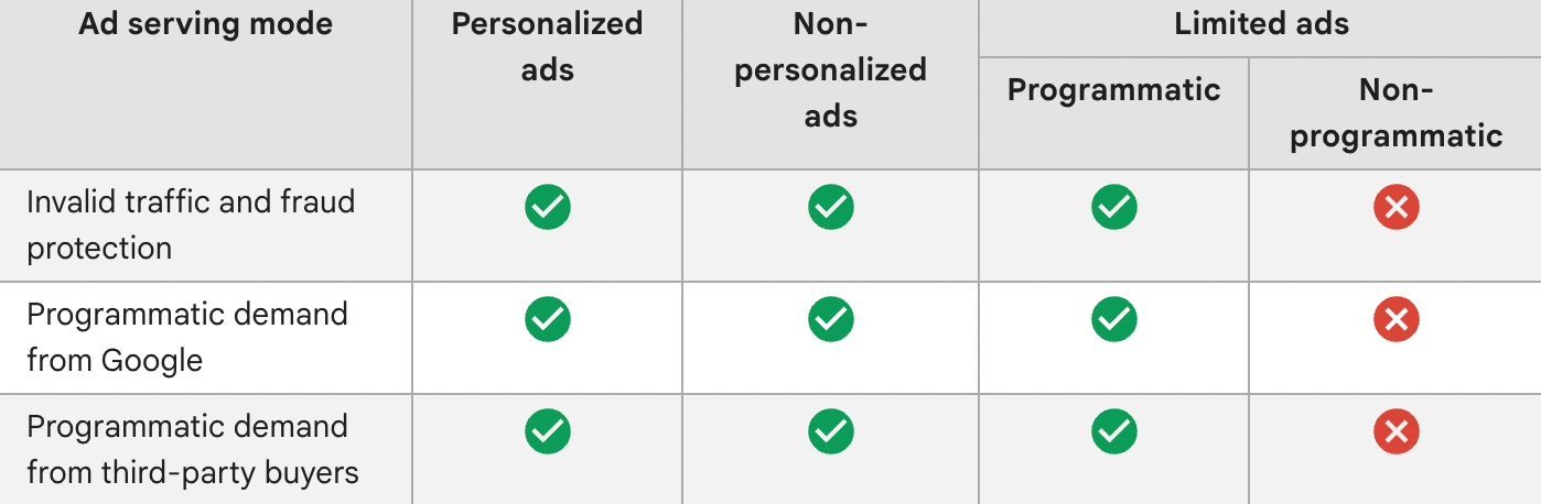 Limited Ads 2.0: A Complete Guide for Publishers MonitizeMore