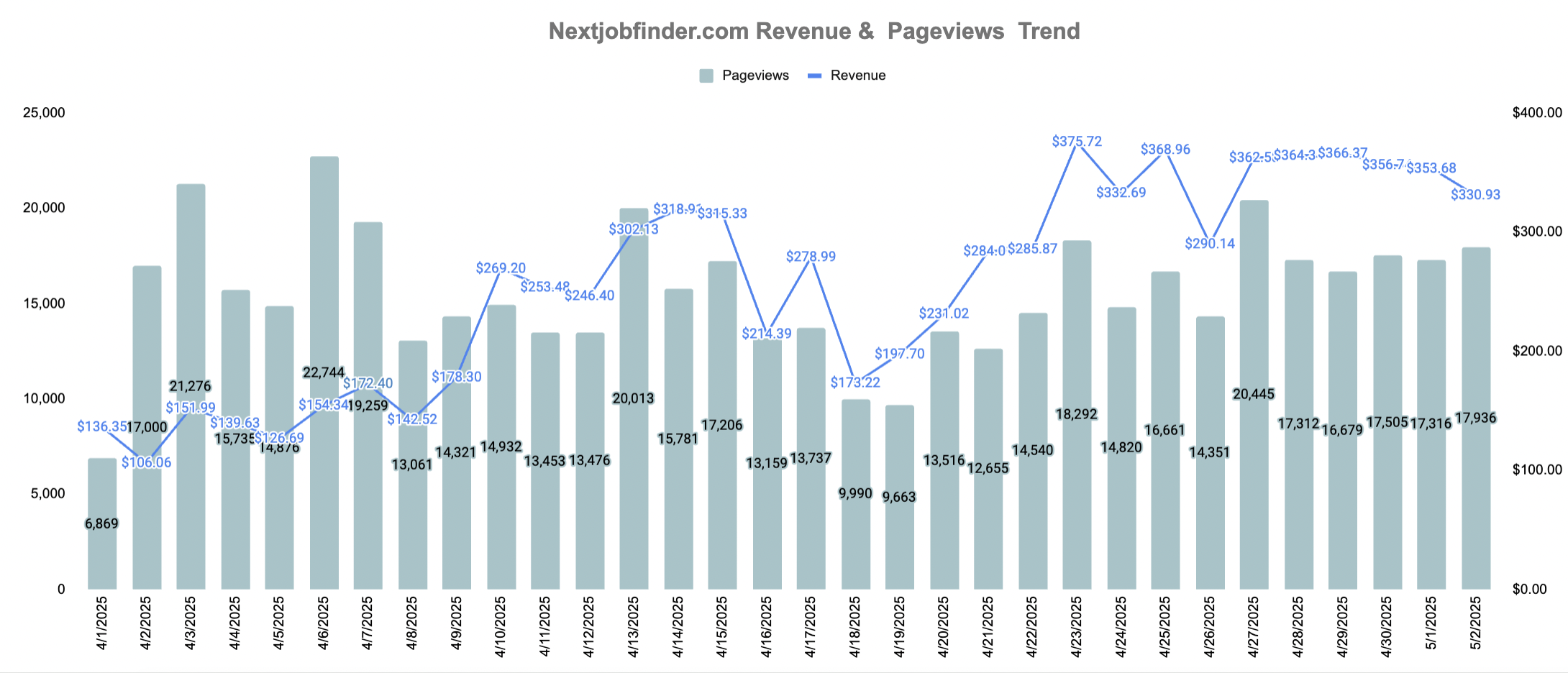 NextJobFinder's Dramatic RPM Growth in Record Time with MonetizeMore MonitizeMore NextJobFinder's Dramatic RPM Growth in Record Time with MonetizeMore MonitizeMore