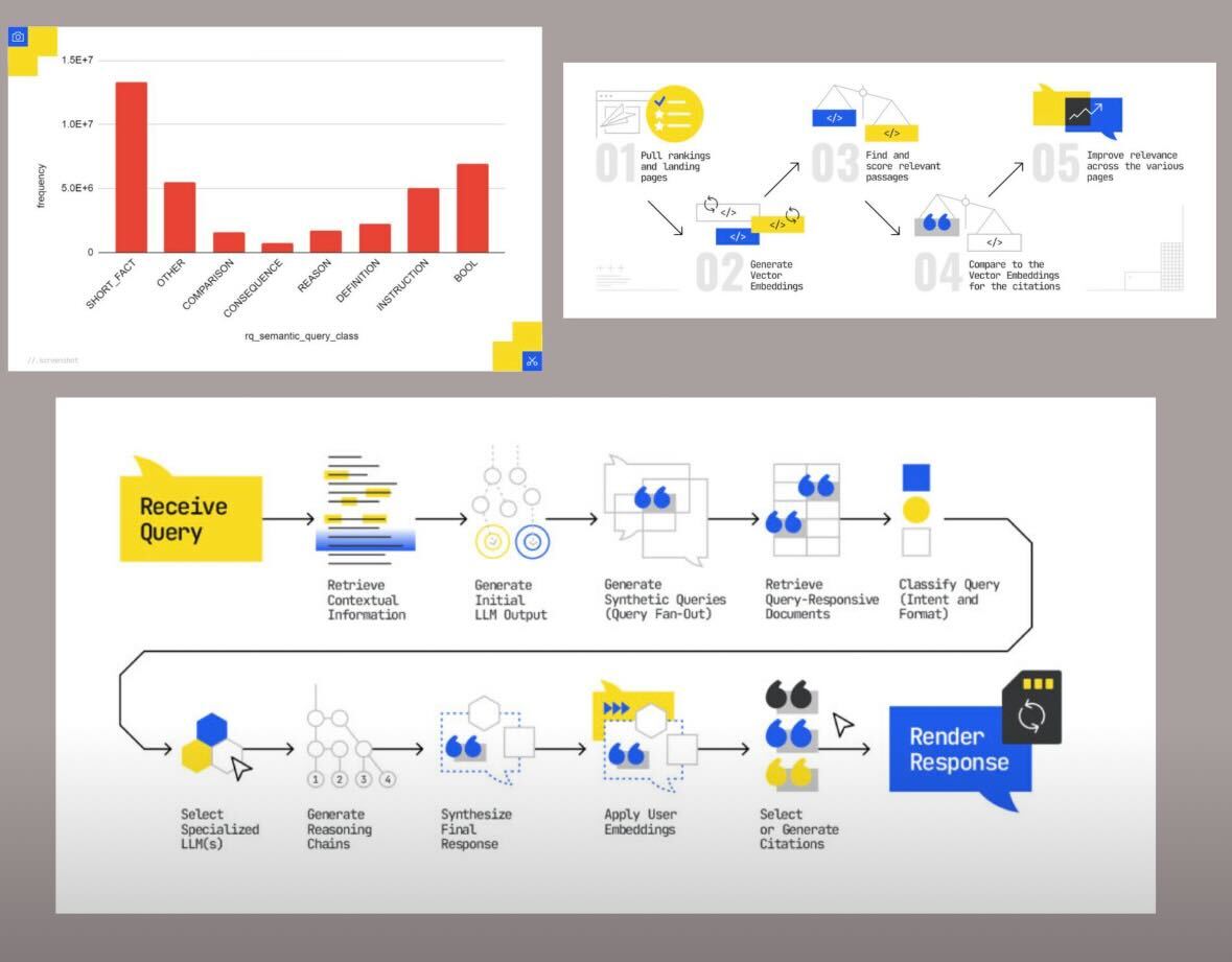 Google's AI Mode Is Eating Your Traffic: Here’s How to Fight Back MonitizeMore