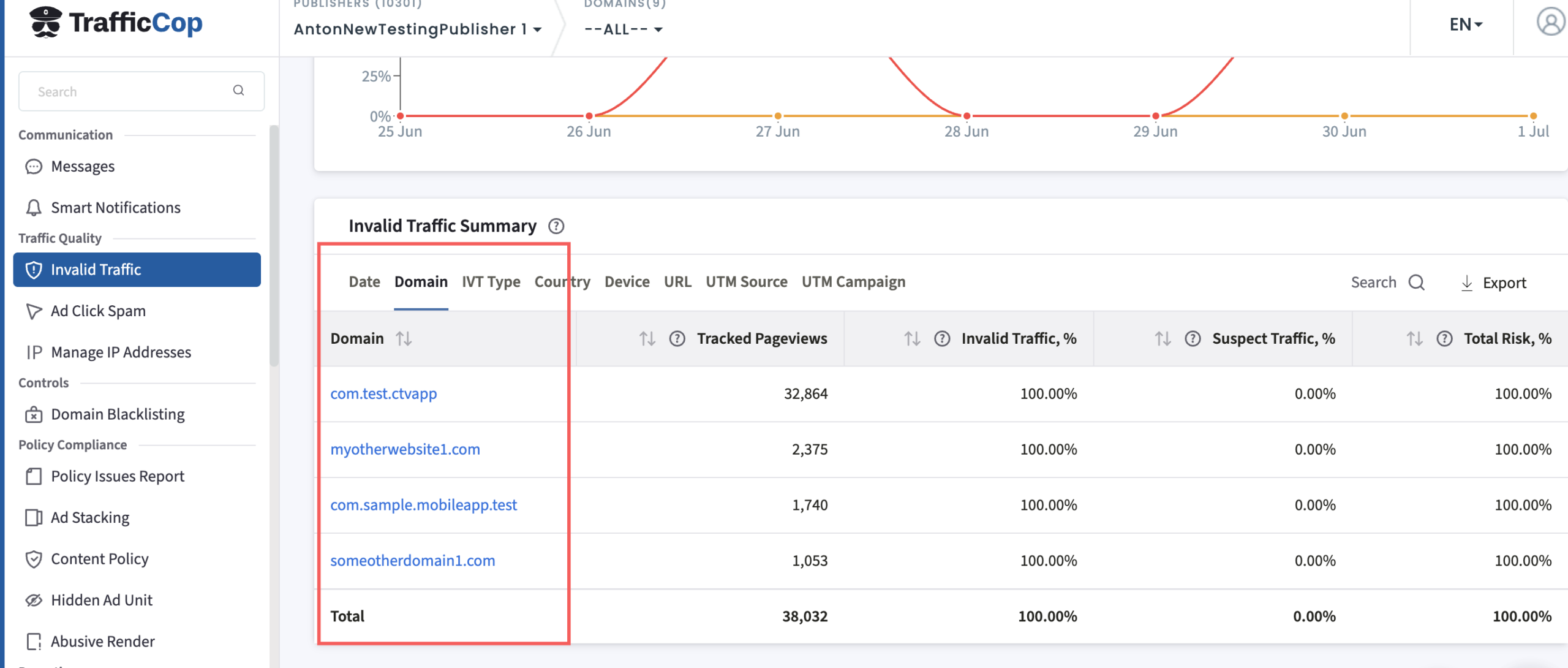 Google Shutting Down Your MCM? Negative Quality Score Rescue Guide MonitizeMore