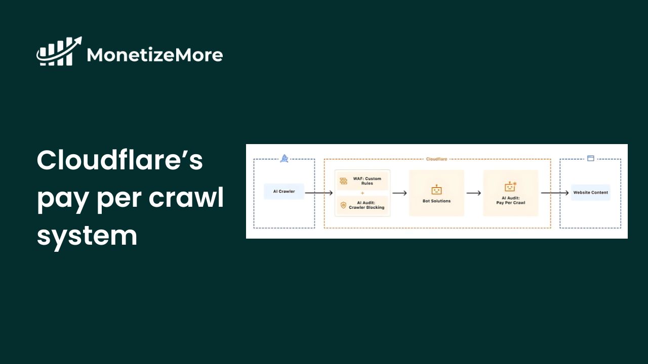 pay-per-crawl