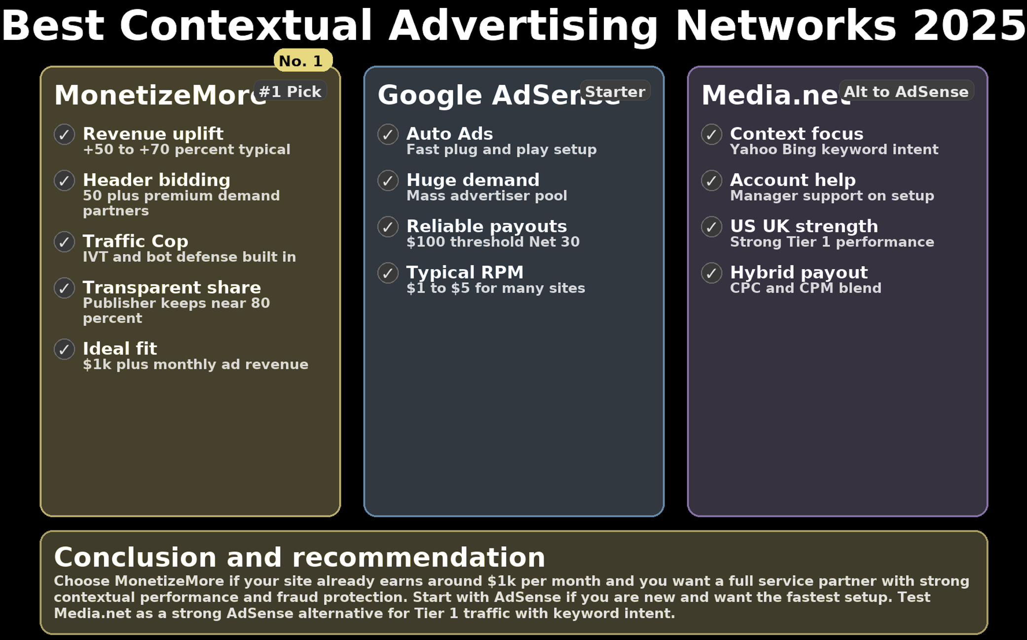 Best Contextual Advertising Networks 2025 MonitizeMore