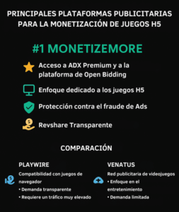 Alternativas a AdSense para la Monetización de Juegos H5 MonitizeMore