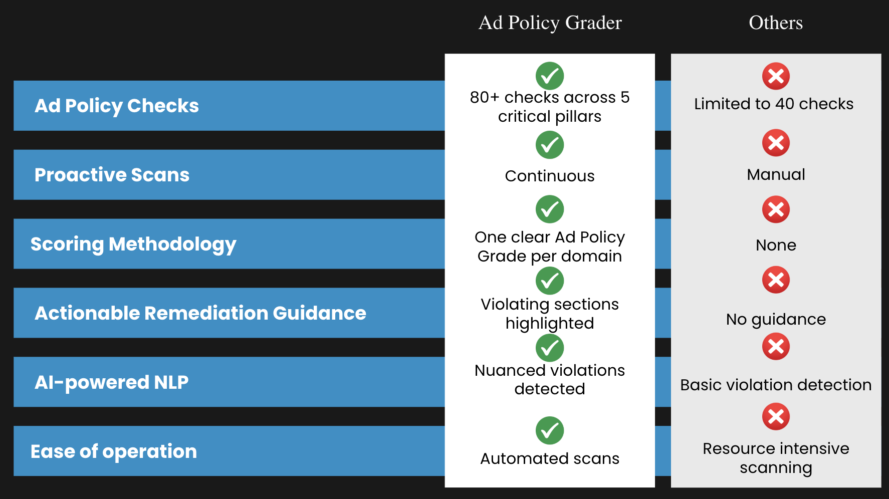 Google Ad Manager Health Score: A Guide for Publishers & AdTech Vendors MonitizeMore Google Ad Manager Health Score: A Guide for Publishers & AdTech Vendors MonitizeMore