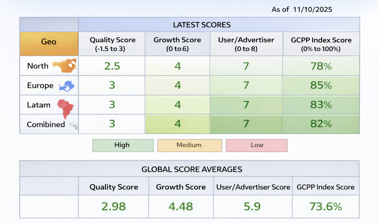 Google Ad Manager Health Score: A Guide for Publishers & AdTech Vendors MonitizeMore Google Ad Manager Health Score: A Guide for Publishers & AdTech Vendors MonitizeMore