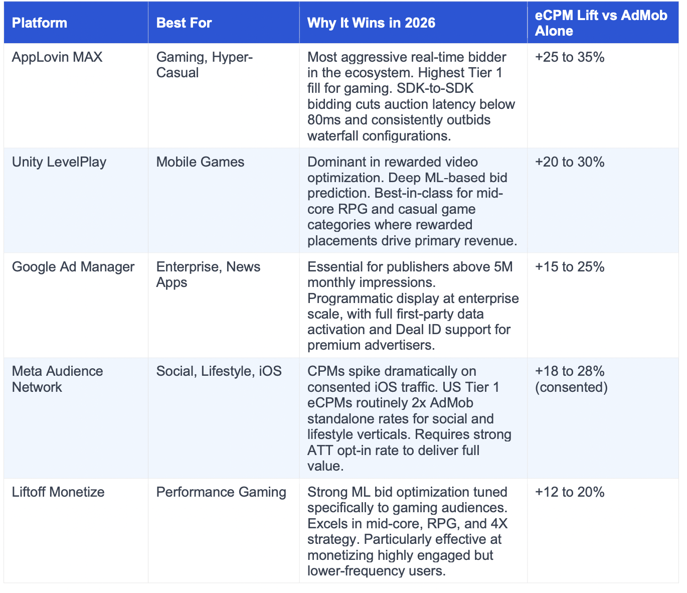 The 2026 AdMob & Mobile Monetization Playbook MonitizeMore