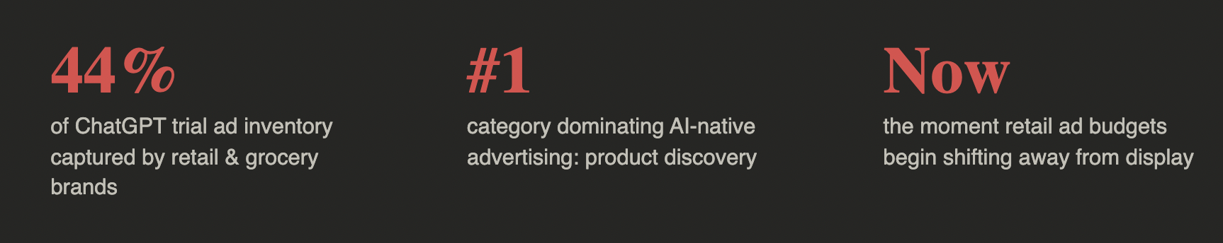 ChatGPT Captures 44% of Retail Ad Inventory: Is Your Monetization Strategy Future-Proof? MonitizeMore