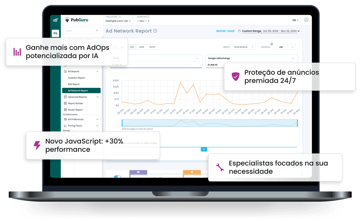 PubGuru platform by MonetizeMore helps optimize ad revenue