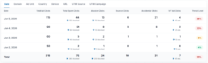 What Confirmed Click Can Cost You (and How to Check Your Risk in 60 Seconds) MonitizeMore