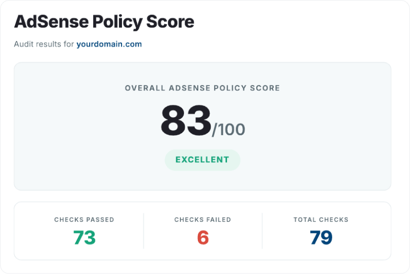 Adsense policy grader by MonetizeMore